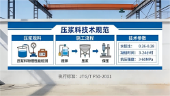 海晏本地工厂讲解：说一遍公路压浆料和铁路压浆料的区别
